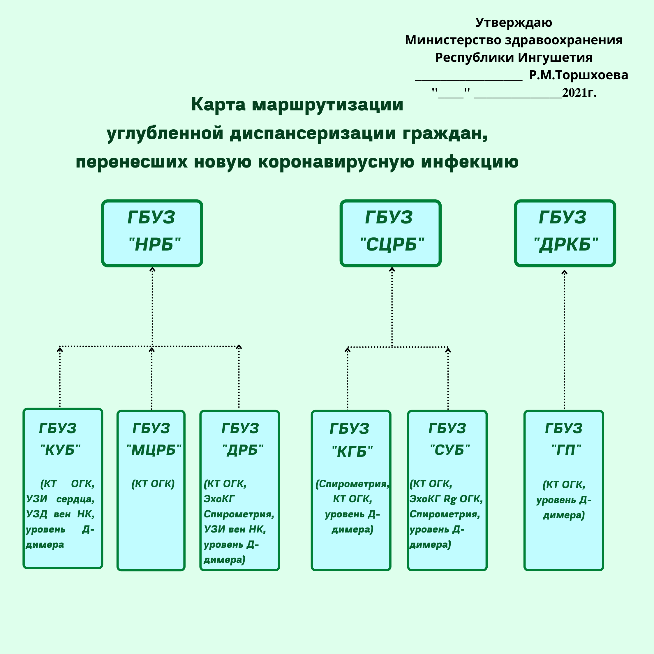 Диспансеризация — Сунженская центральная районная больница